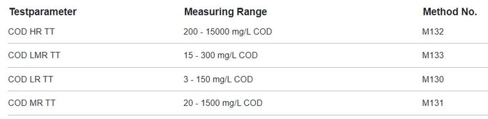 หลักการเเละวิธีการตรวจสอบค่า (chemical oxygen demand ; COD) 